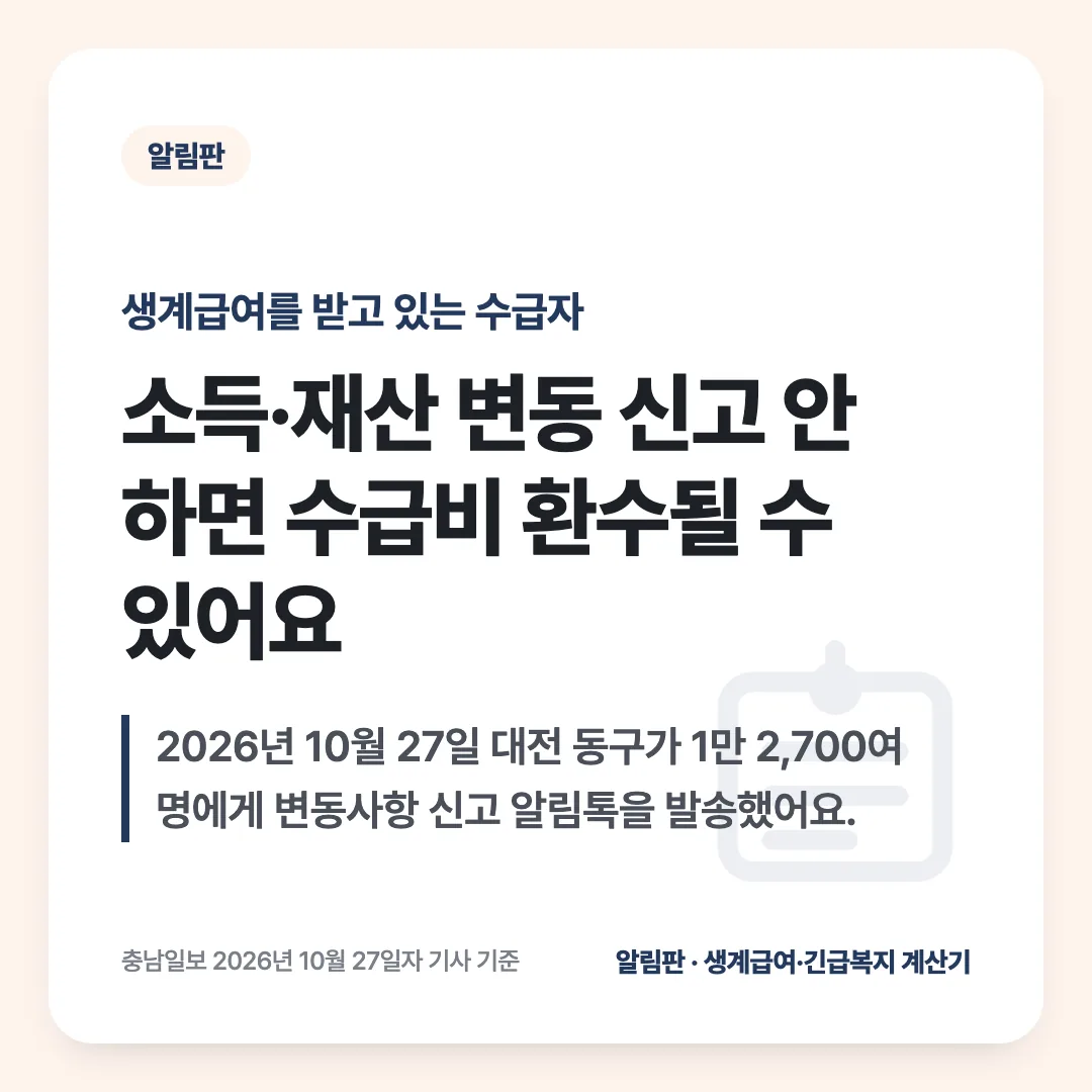 생계급여를 받고 있는 수급자 — 소득·재산 변동 신고 안 하면 수급비 환수될 수 있어요. 2026년 10월 27일 대전 동구가 1만 2,700여 명에게 변동사항 신고 알림톡을 발송했어요.