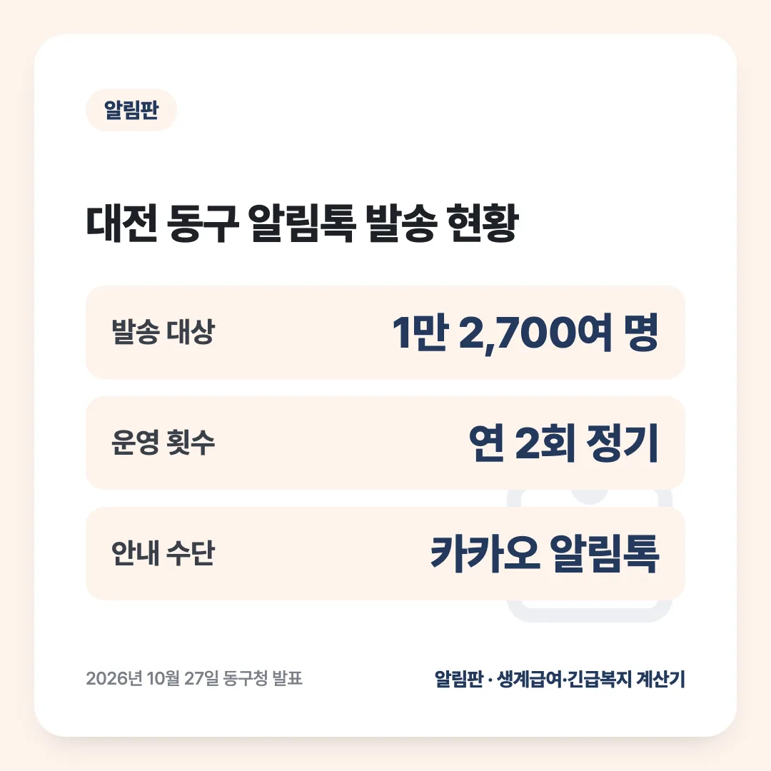 대전 동구 알림톡 발송 현황: 발송 대상 1만 2,700여 명, 운영 횟수 연 2회 정기, 안내 수단 카카오 알림톡