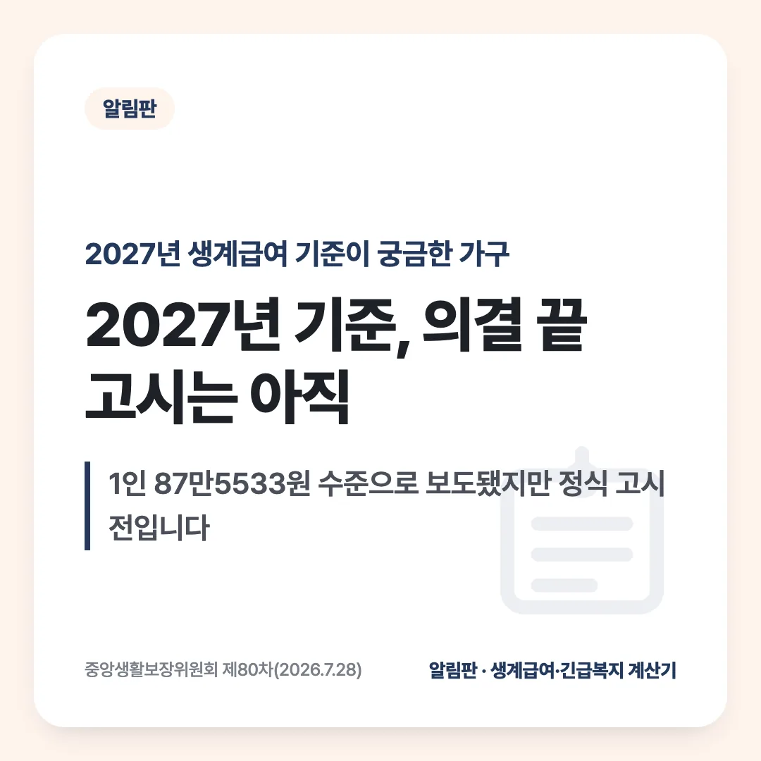 2027년 생계급여 기준이 궁금한 가구 — 2027년 기준, 의결 끝 고시는 아직. 1인 87만5533원 수준으로 보도됐지만 정식 고시 전입니다