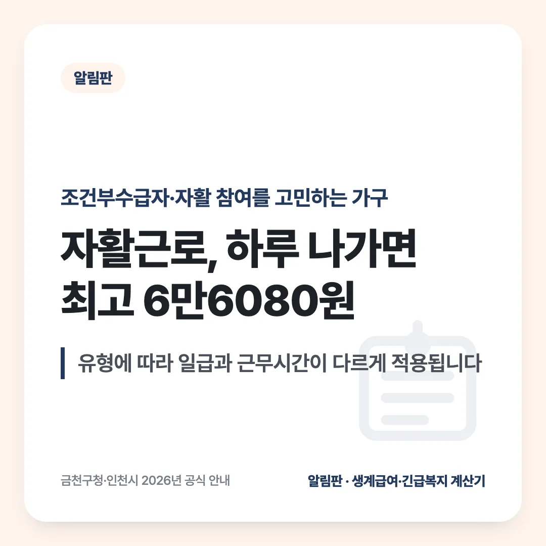 조건부수급자·자활 참여를 고민하는 가구 — 자활근로, 하루 나가면 최고 6만6080원. 유형에 따라 일급과 근무시간이 다르게 적용됩니다